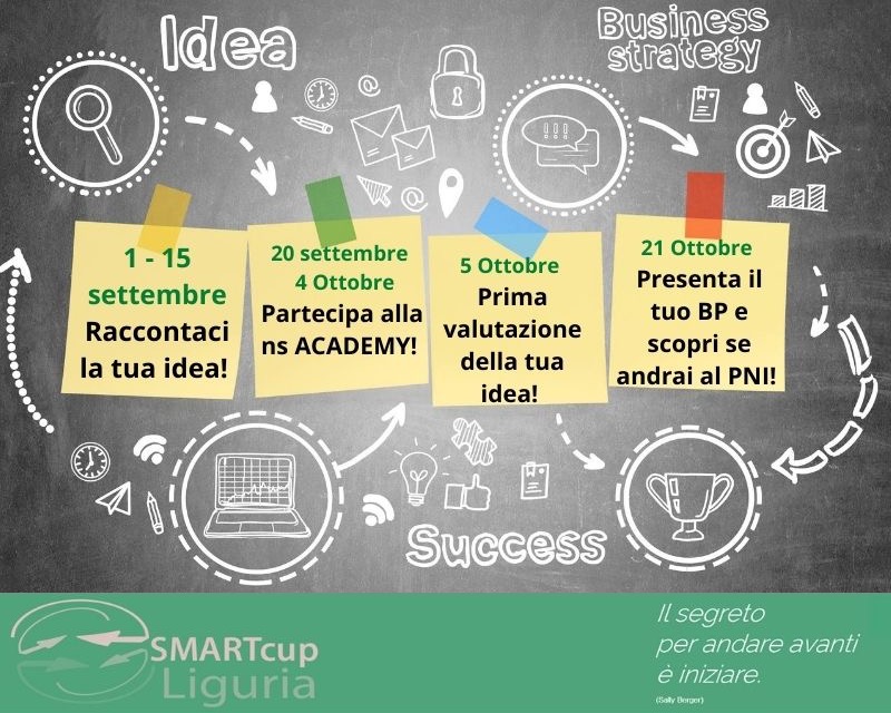 Replayer selezionata per lo Step 2 di SMARTcup Liguria 2020