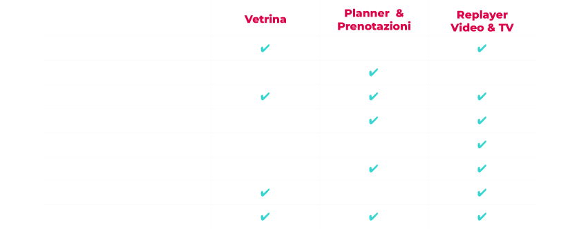 Vantaggi per i Partner Replayer